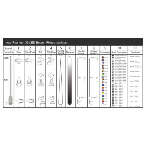 Phantom 30 LED Beam