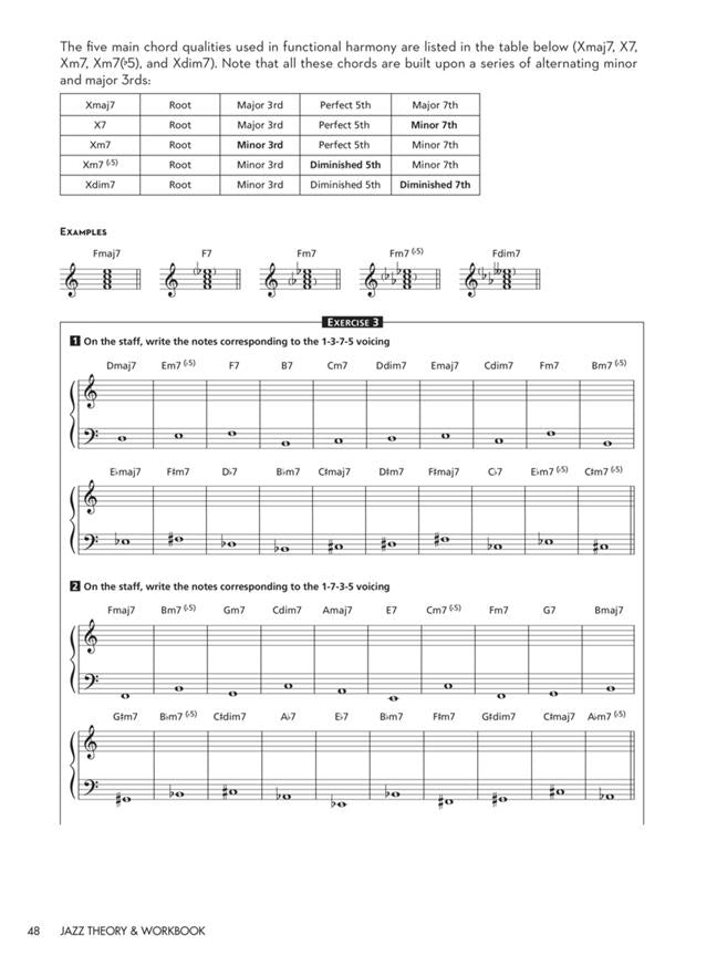 Dericq Lilian & Guereau Etienne - Jazz Theory & Workbook