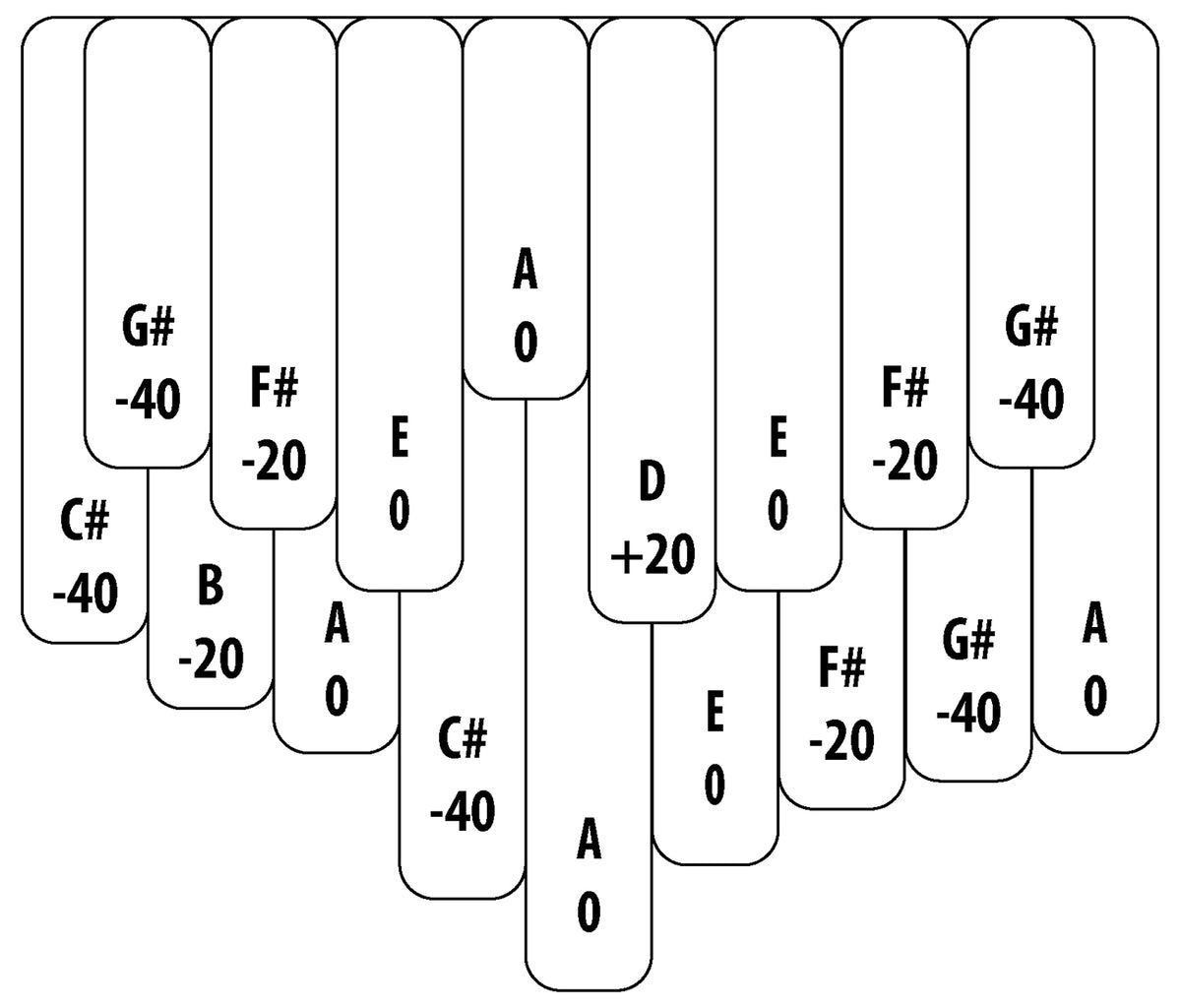 Karimba Accordage Africain 17 Notes Sur Table