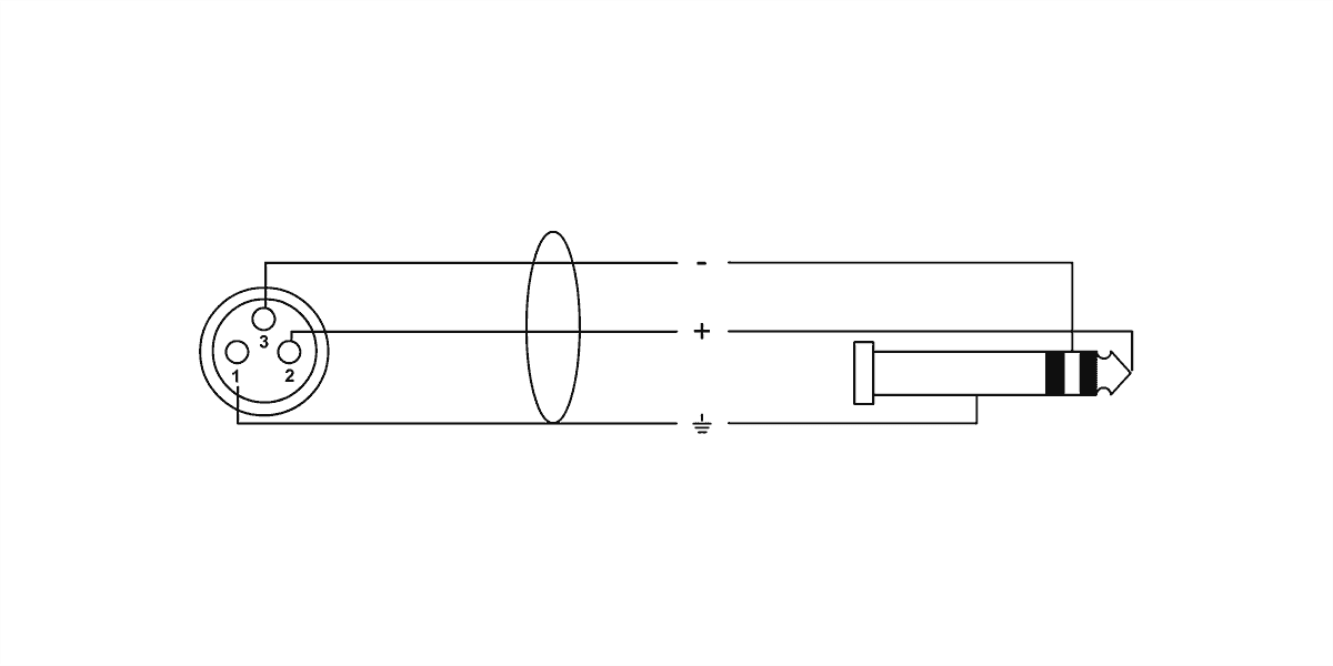 Câble Audio XLR Femelle / Jack Stéréo - 50 CM