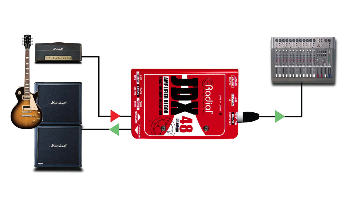 JDX Reactor Di Active pour Guitare