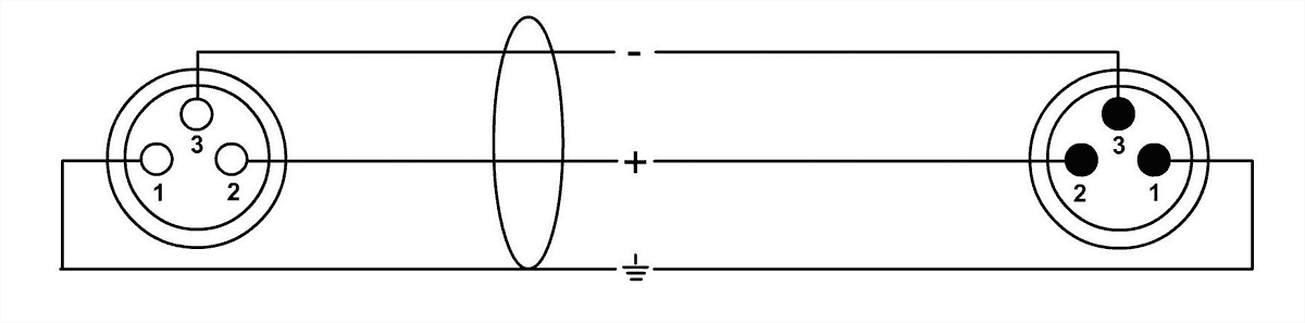 Câble Micro XLR 2,5 M