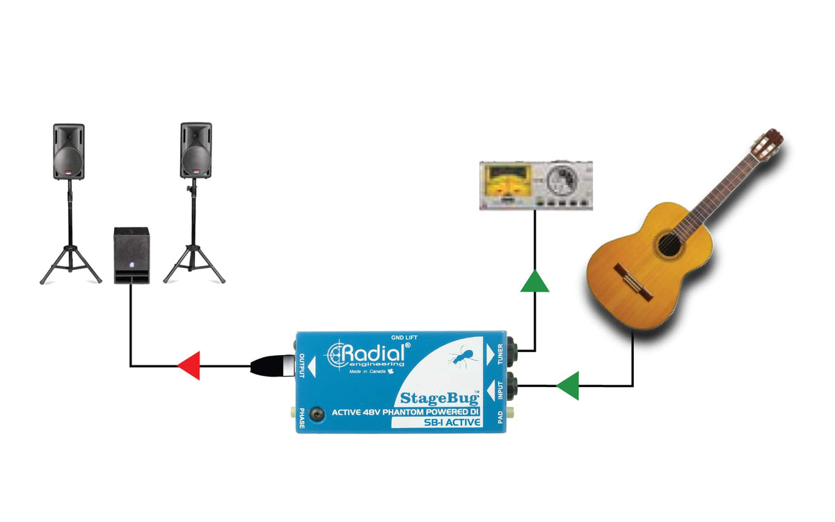 STAGEBUG-1 Acoustic - Di Active