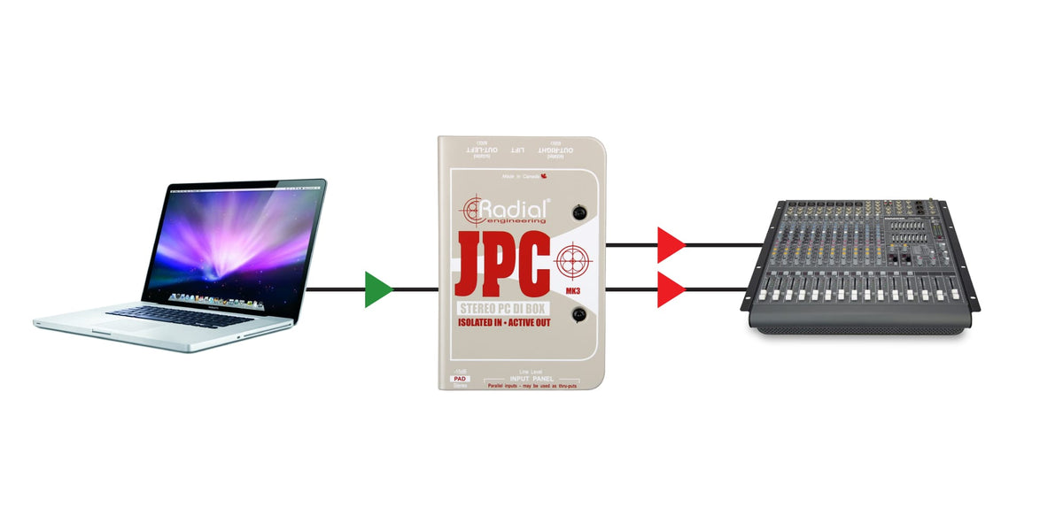 JPC Di Active Pc/cartes Son