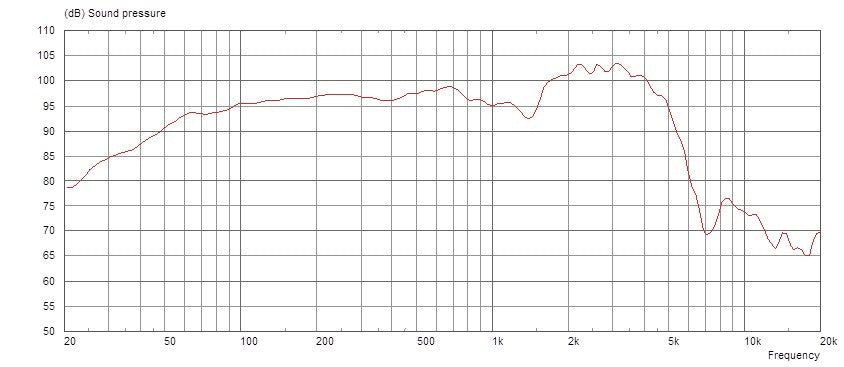 Heritage - Heritage G12M (55Hz) 15 Ohm