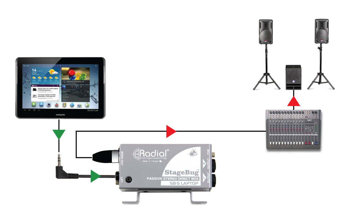 Stagebug SB-5 Laptop