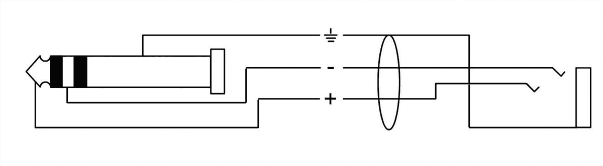Câble Audio Stéréo Minijack Mâle/minijack Femelle 3 M