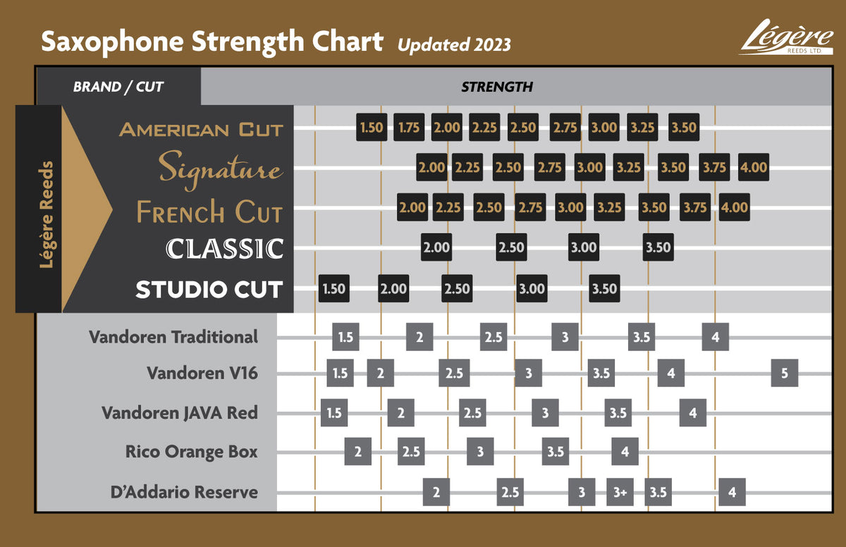 French Cut 2 - Sax Ténor
