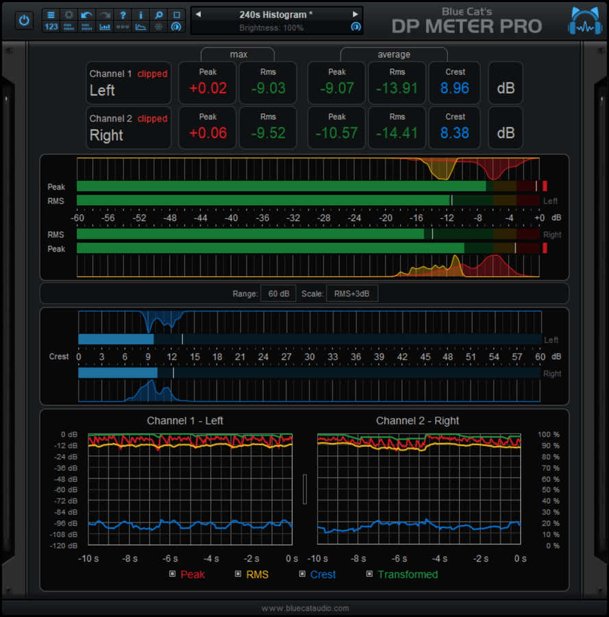 DP Meter Pro