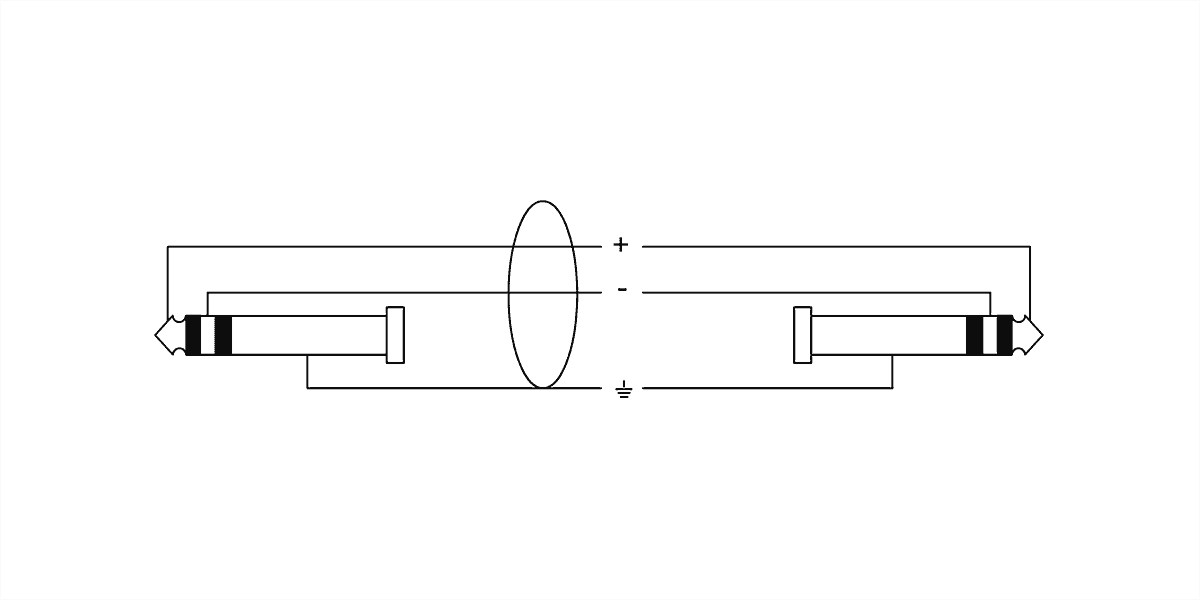 Câble Audio Stéréo Mini-jack Droit /Coudé 50 CM