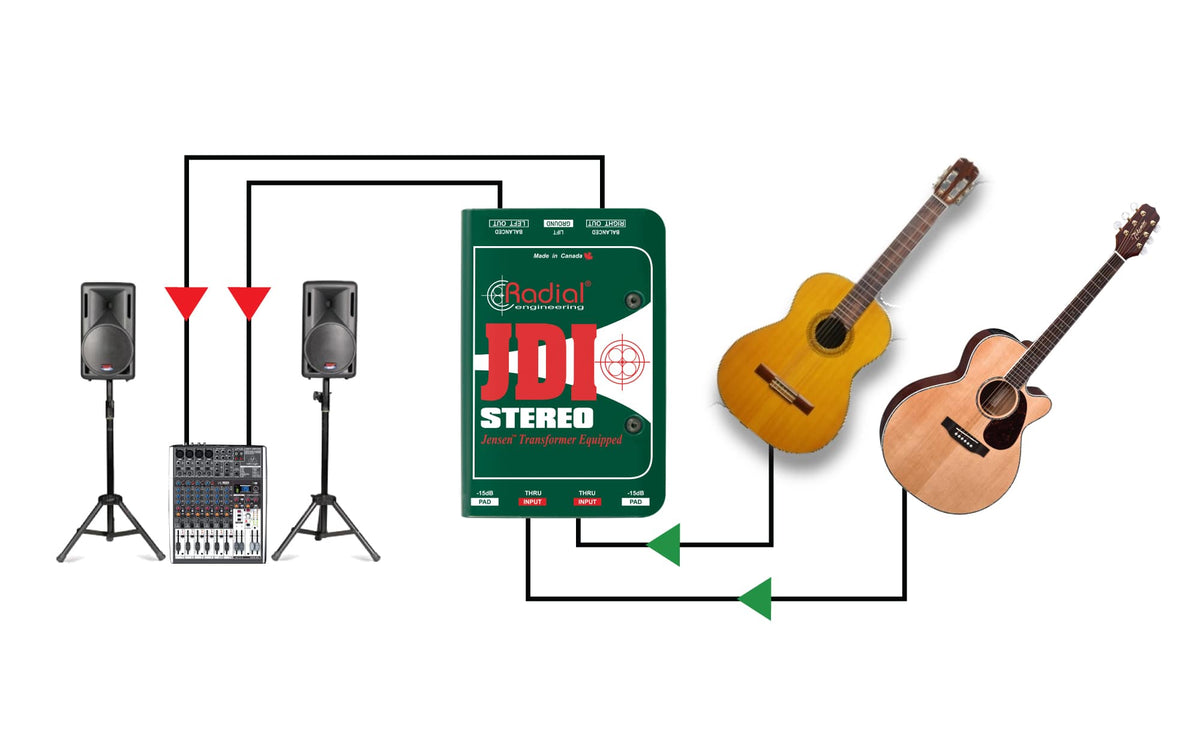 Jdi Stereo