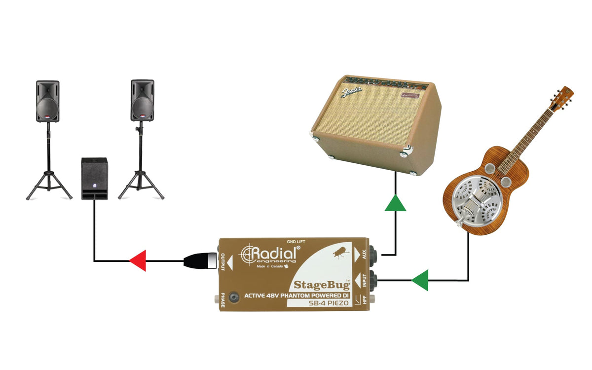 STAGEBUG-4 Piezo