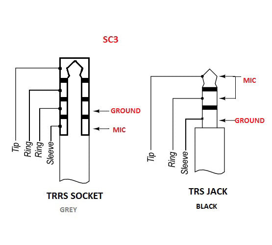 SC3