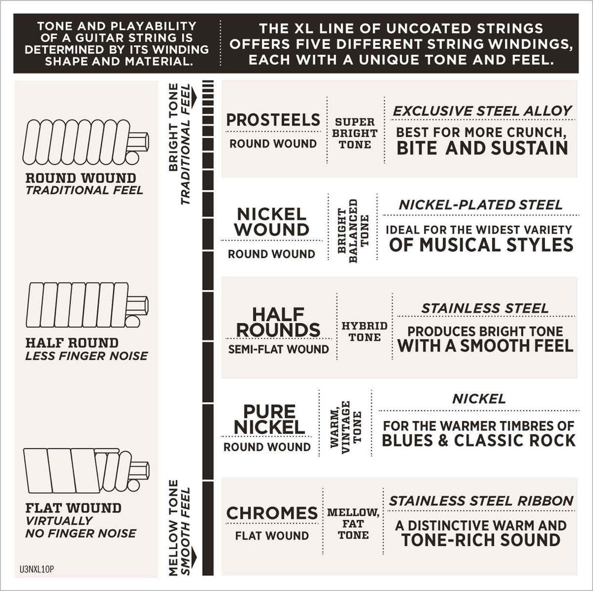 EXL115-10p Nickel Wound Medium Pack de 10