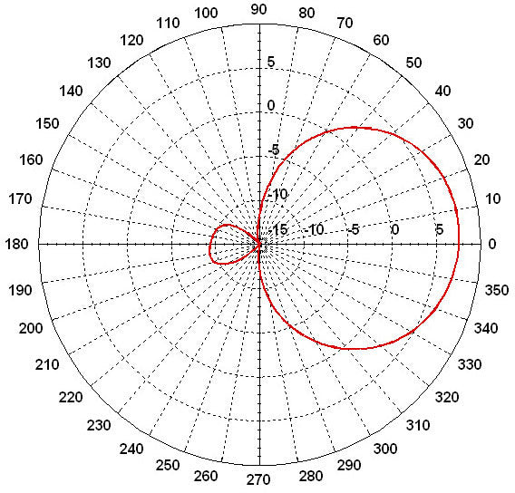 AT-100 Antenne
