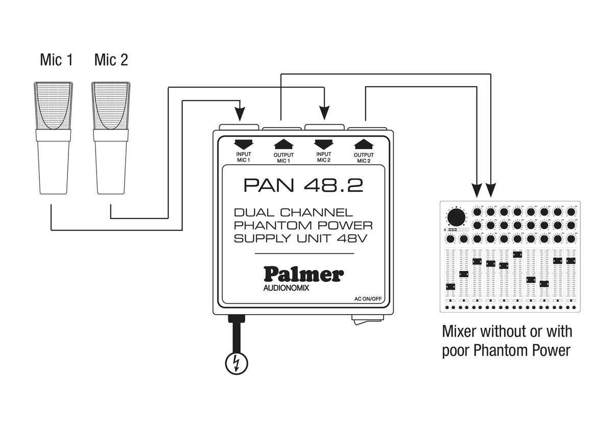 PAN48 Pro - Alimentation Fantme 2 Canaux