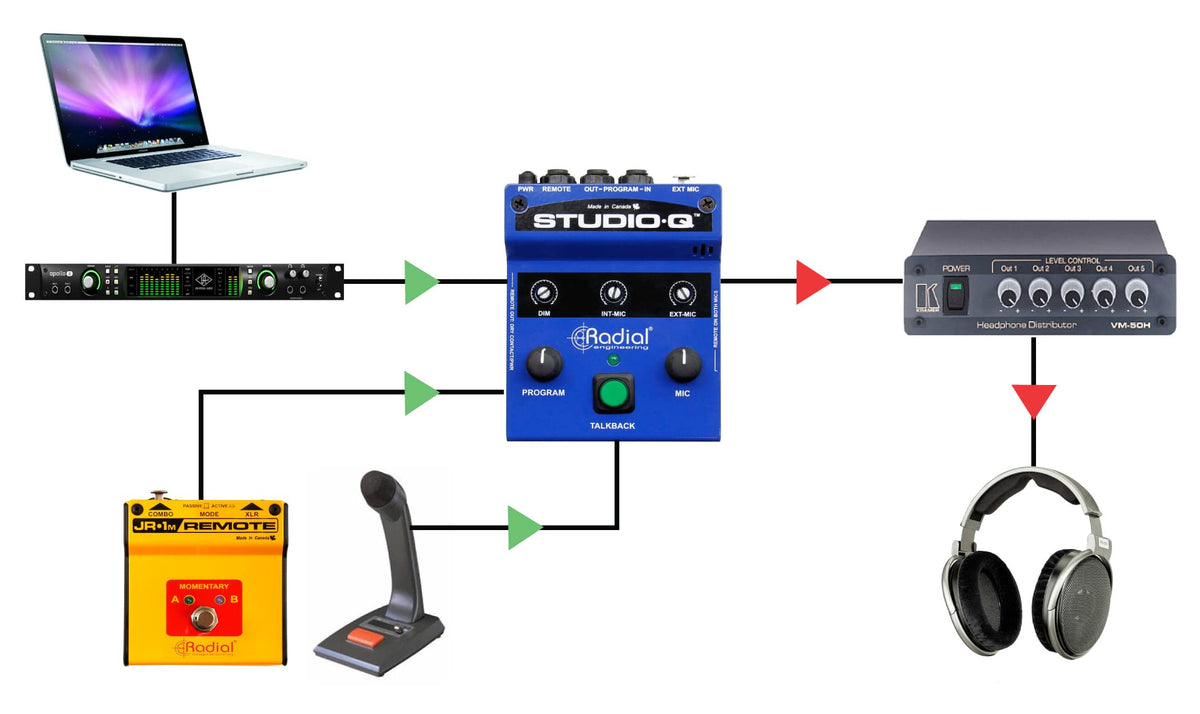 Studioq