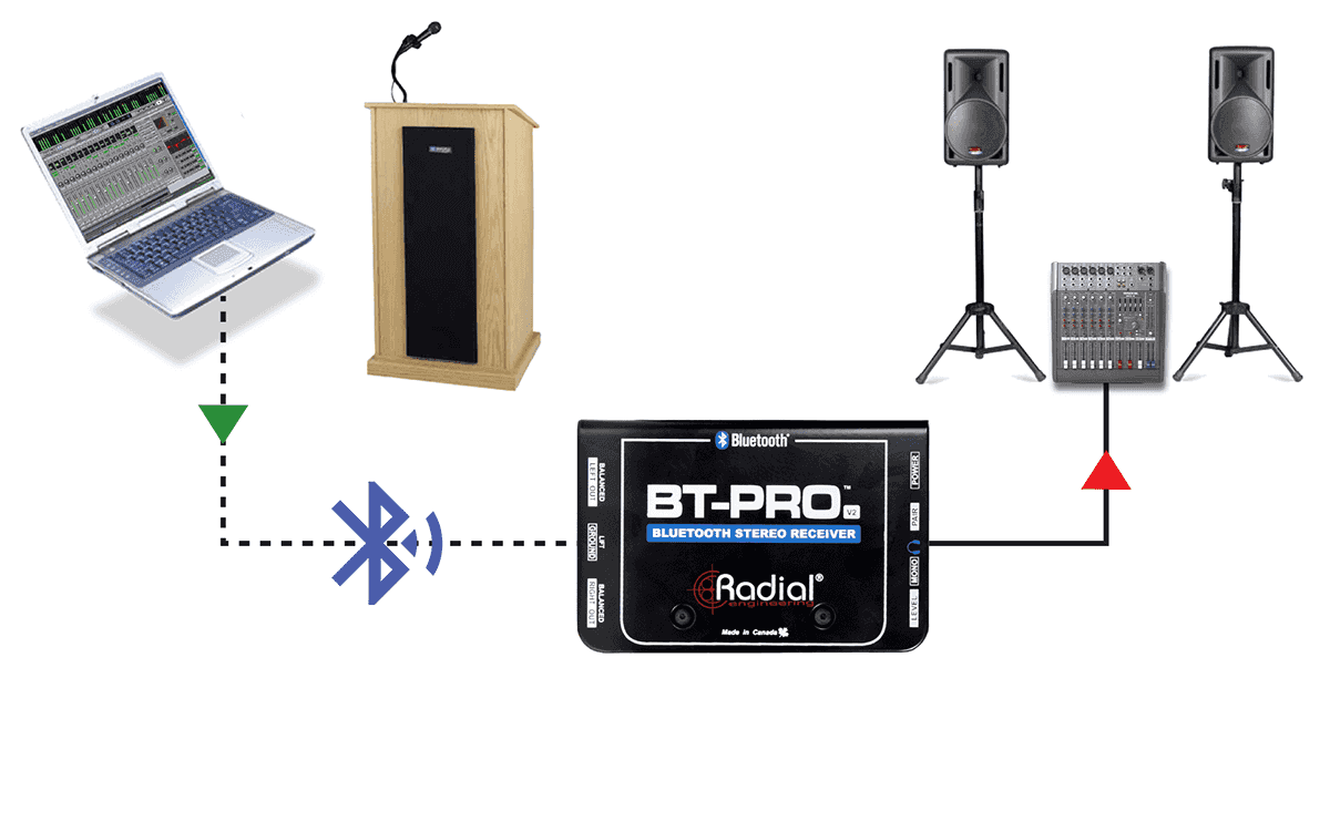 BT-pro