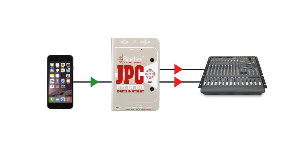 JPC Di Active Pc/cartes Son