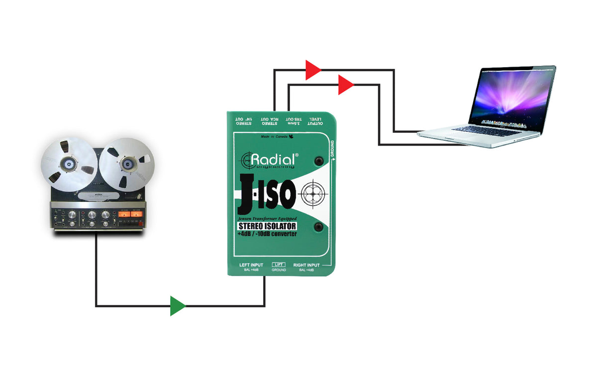 J-iso Convertisseur Stereo