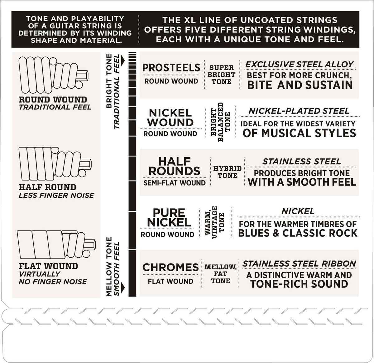 EXL170 Nickel Wound Long Scale Light 45-100