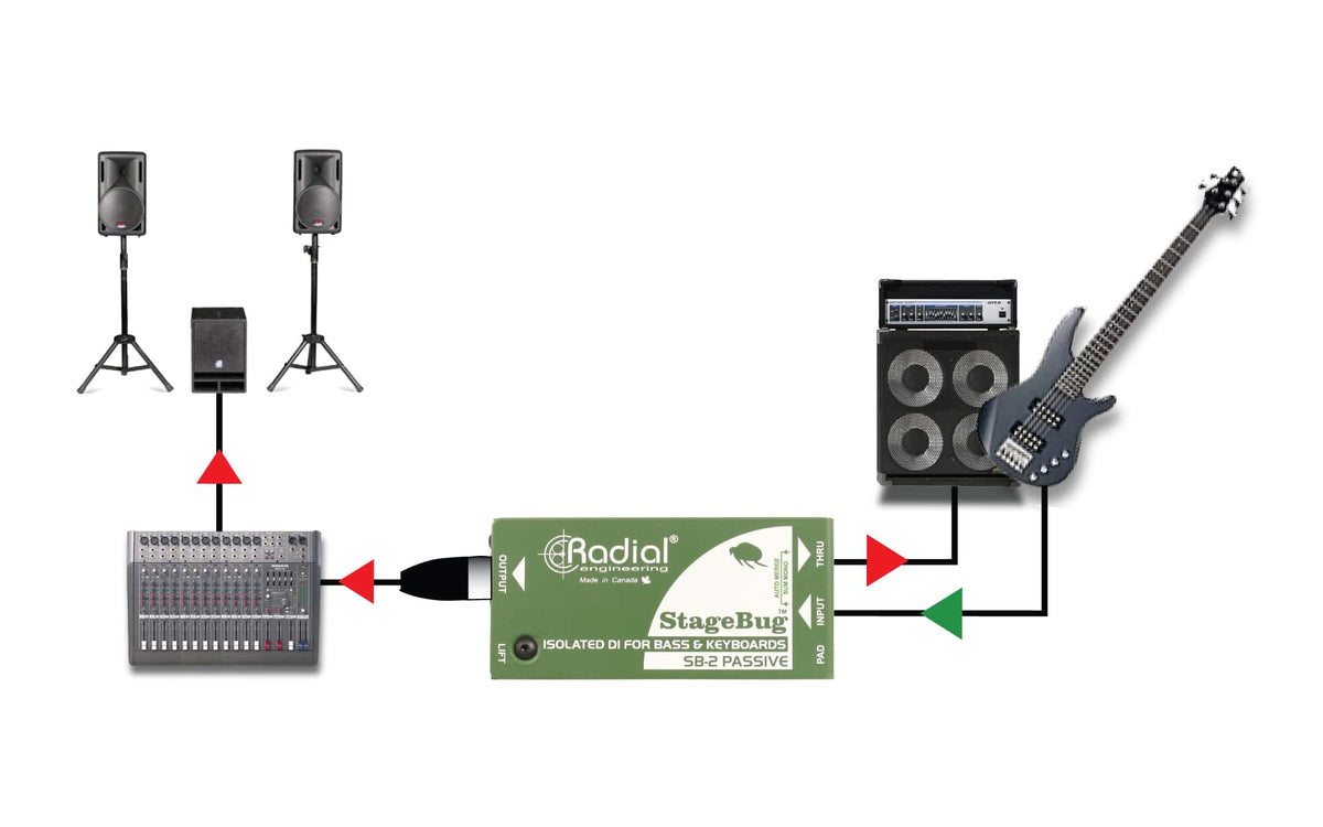 STAGEBUG-2 Passive
