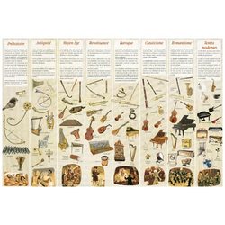 Fuzeau Poster - Haas Regis - Histoire Des Instruments