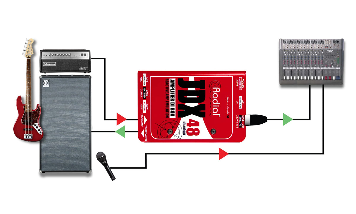 JDX Reactor Di Active pour Guitare