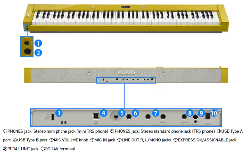 PX-S7000 Blanc Set