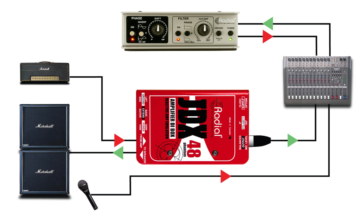 JDX Reactor Di Active pour Guitare