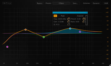 Dynamic Eq