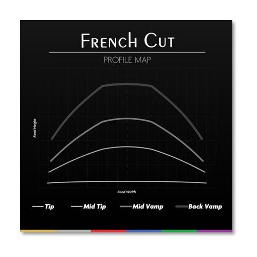 French Cut 3.75 - Sax Ténor