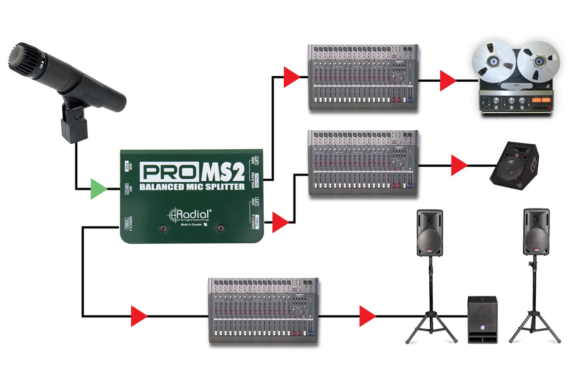 Pro MS2 Splitter Micro Passif