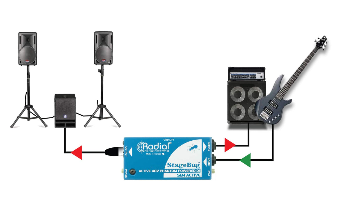 STAGEBUG-1 Acoustic - Di Active
