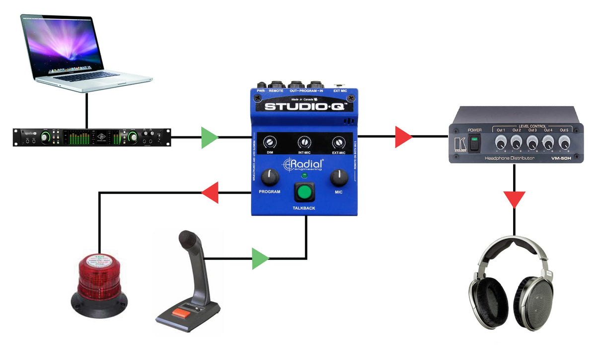 Studioq