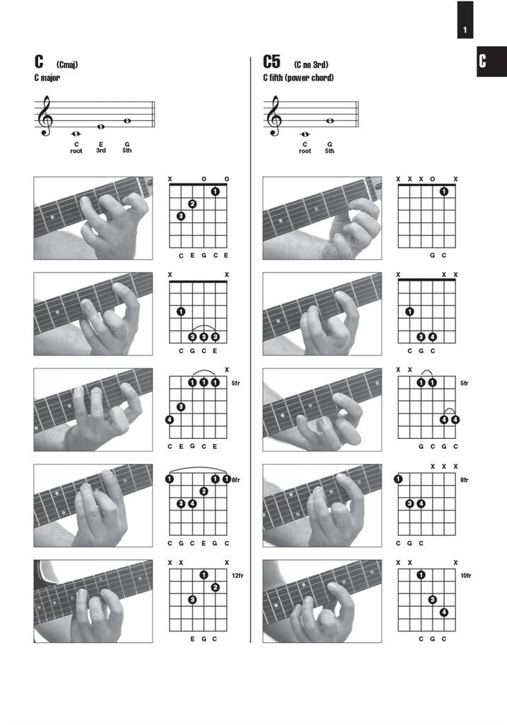 Picture Chord Encyclopedia - Guitar