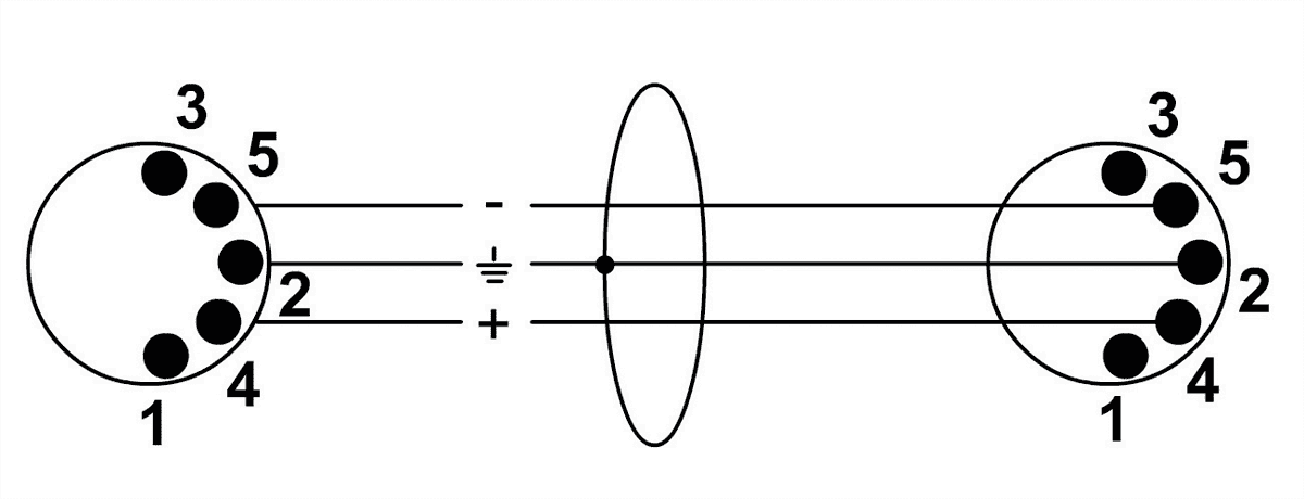 Câble Midi 90 CM