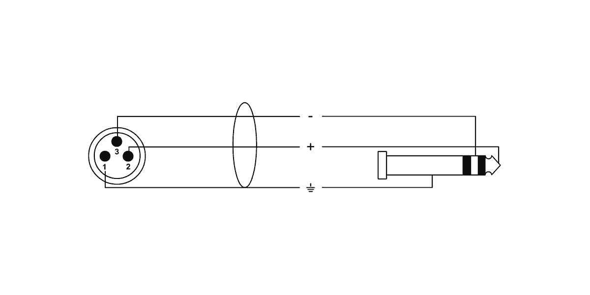 Câble Audio XLR Mâle / Jack Stéréo - 50 CM