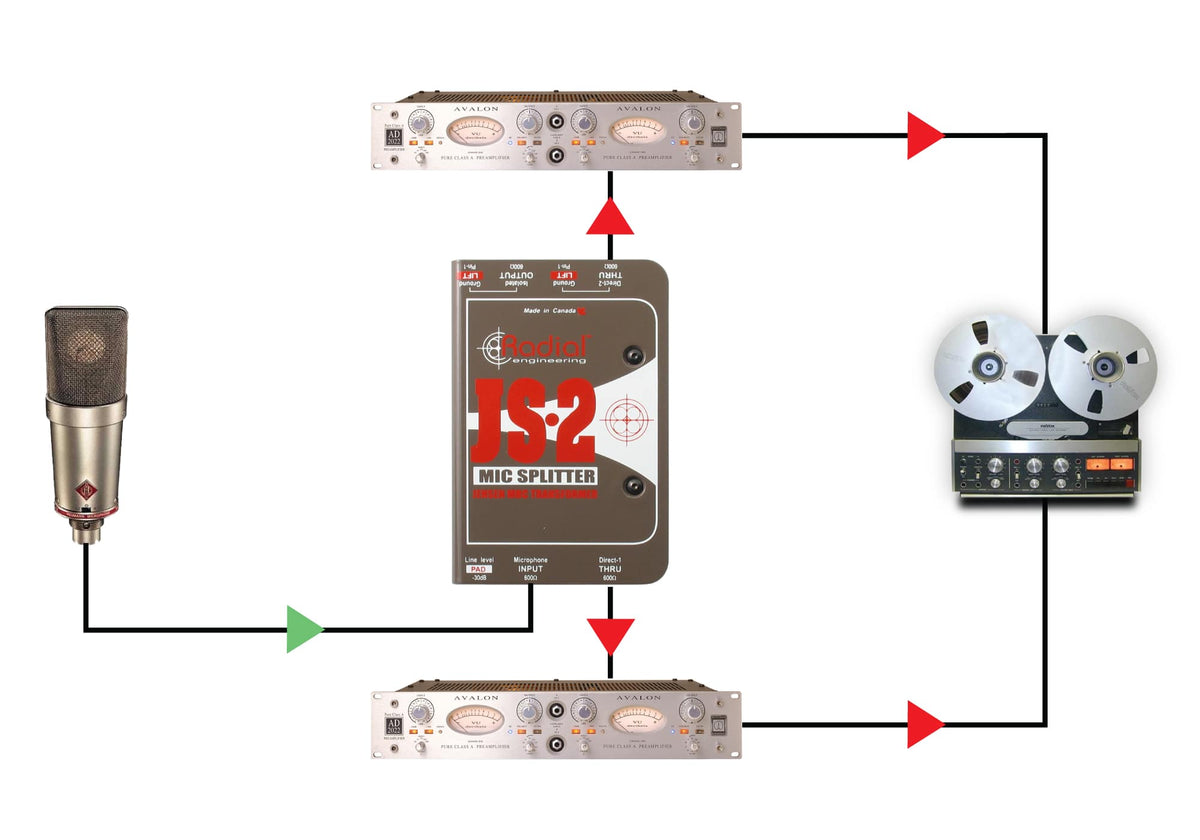 JS2 Splitter 1 In / 2 Out