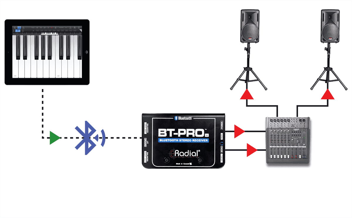 BT-pro