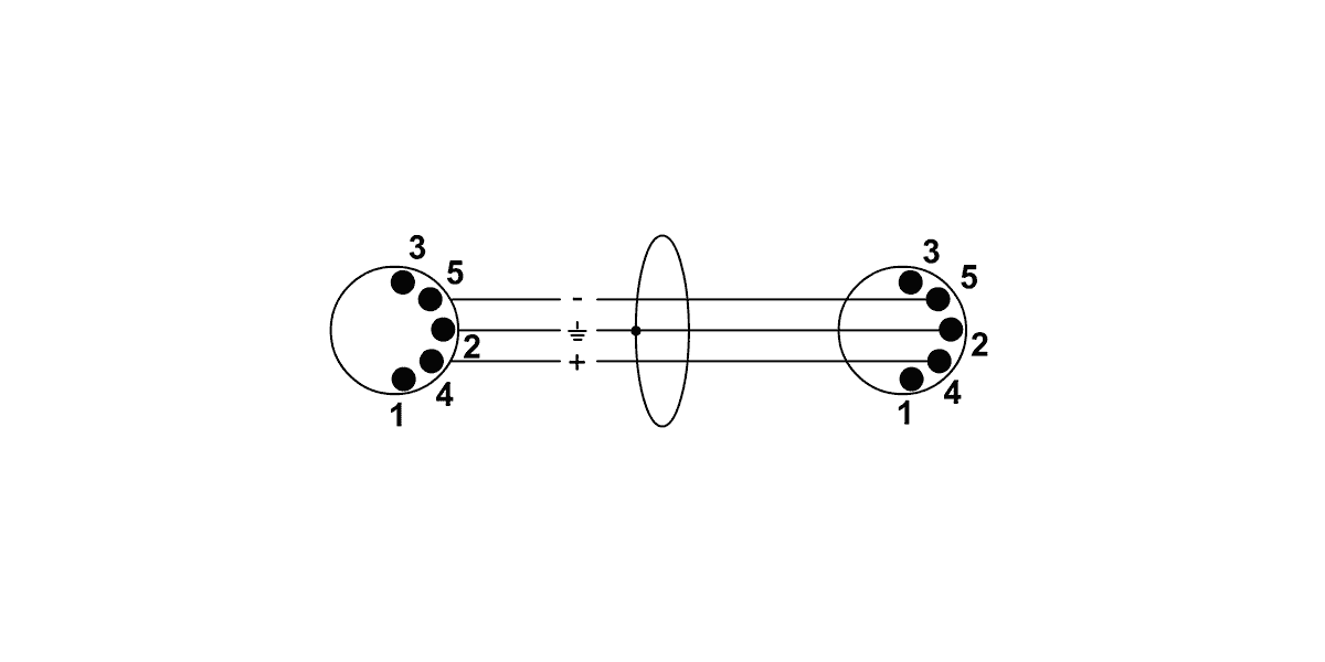 Câble Midi 1,5 M
