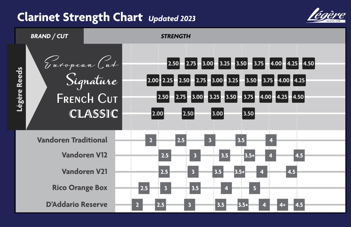French Cut 3,5 - Clar Sib